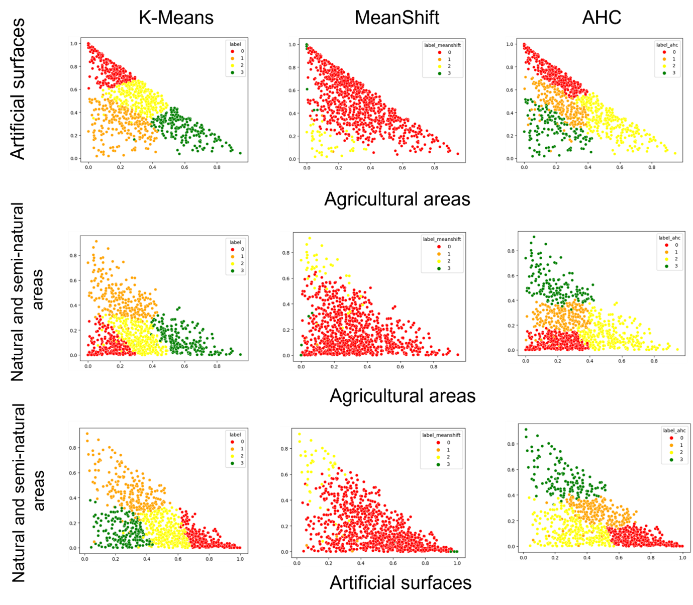 clustering