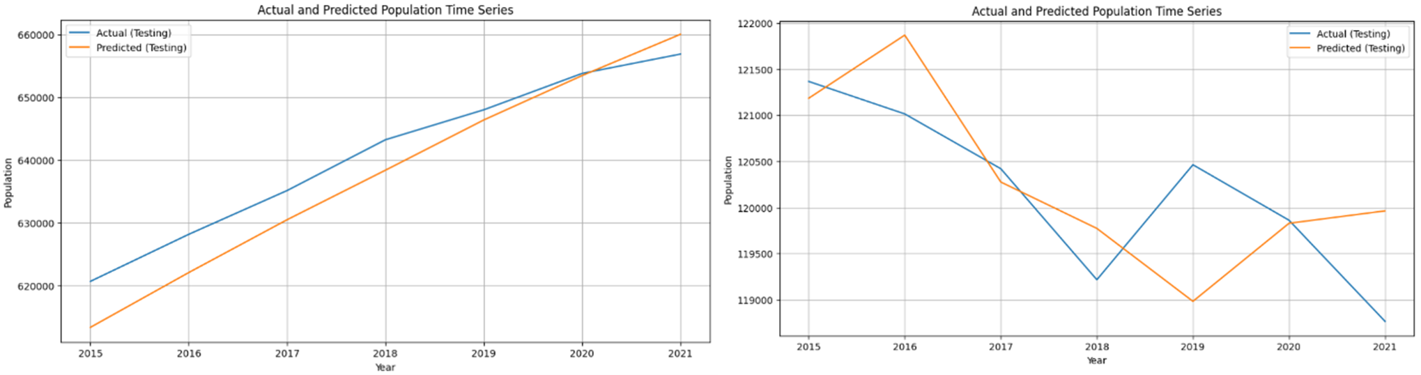 gap-filling BLSM results