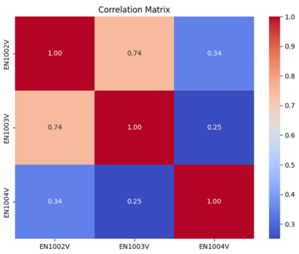 gap-filling correlation matrix
