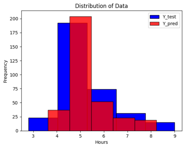 gap-filling regression