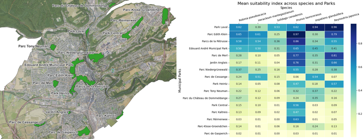 Parks and mean suitability index